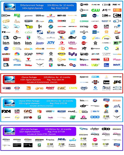 Directv channels - 8 This channel requires an internet-connected HD-DVR and Advanced Receiver service. Please call 1.800.531.5000 for more information. Please call 1.800.531.5000 for more information. 9 Limited titles available. 